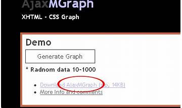 Ajax MGraph for Windows - Download it from Habererciyes for free